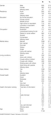 Measuring Health Literacy in Romania: Validation of the HLS-EU-Q16 Survey Questionnaire